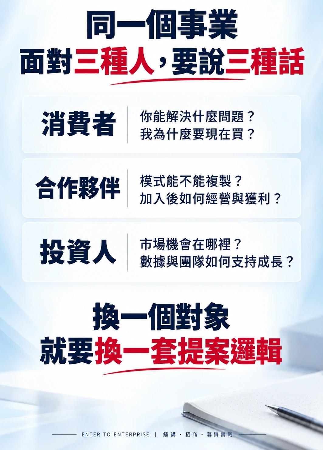 同一事業，三種提案邏輯