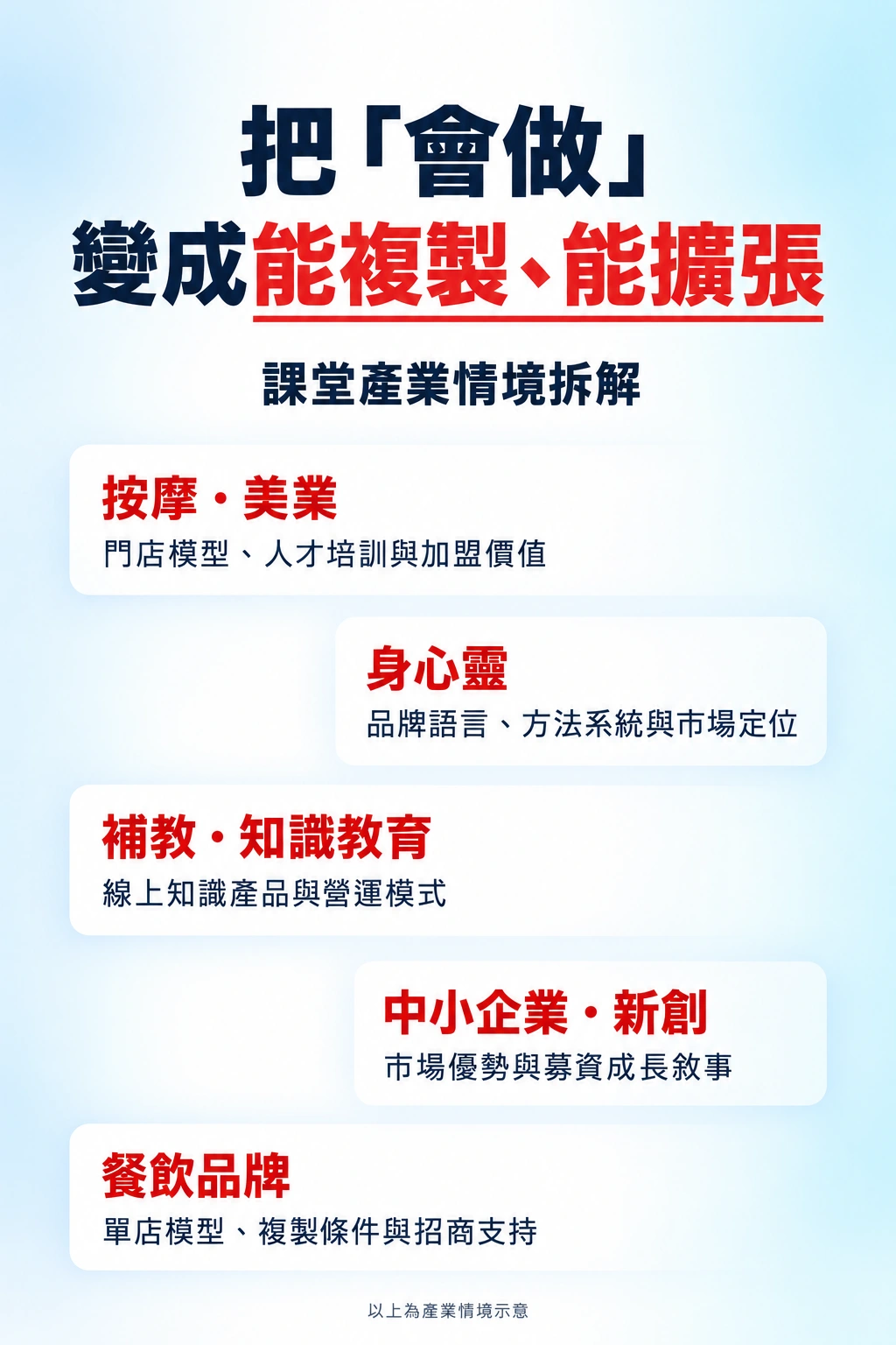 產業成長模型拆解