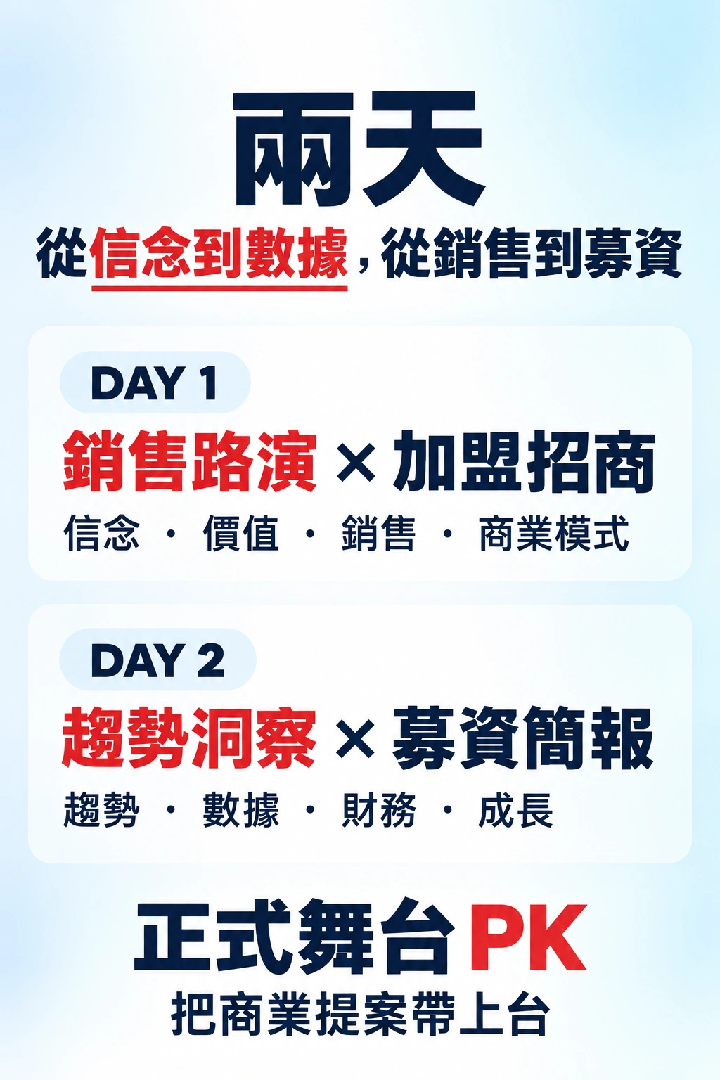 兩天，從信念到募資
